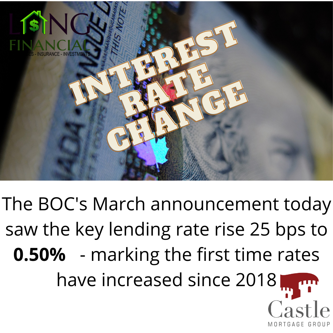 interest rate change